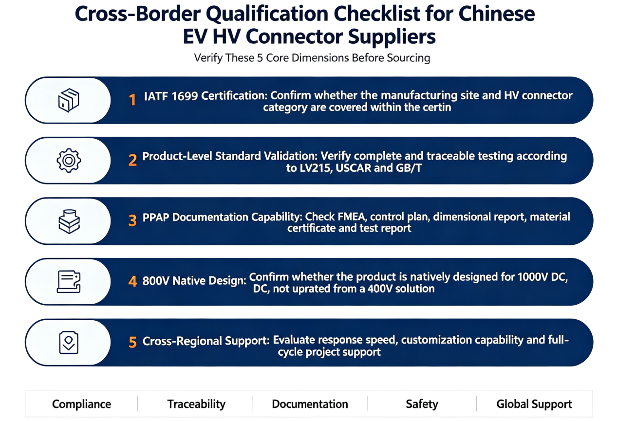 Sourcing EV High-Voltage Connectors from China: Have You Fully Covered All 5 Critical Checks?