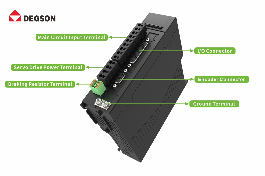Servo System Connection Selection Guide: Matching Power, Signal, Data, and Motor-End Interfaces (2026)